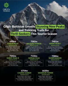 Eight New Peaks Now Open for Mountaineering in Pakistan